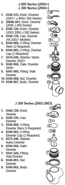 Hot Tub Parts - Sundance Spas Nut (P/N: 6540-861)